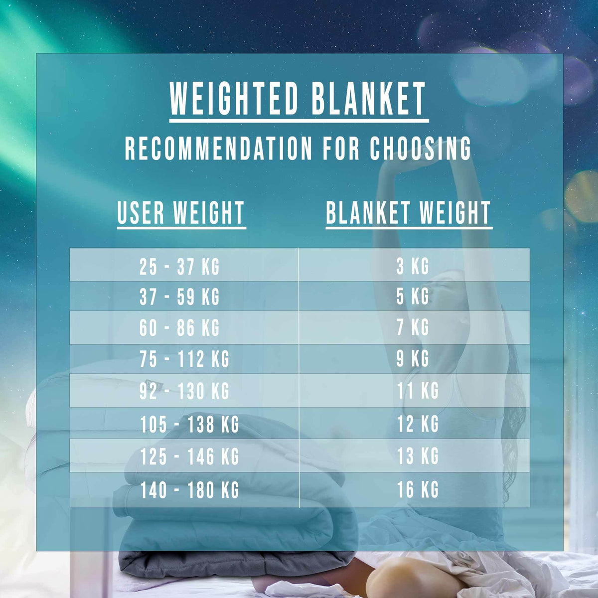 
              Polar Night Weighted blanket 200x220cm (12-16kg)